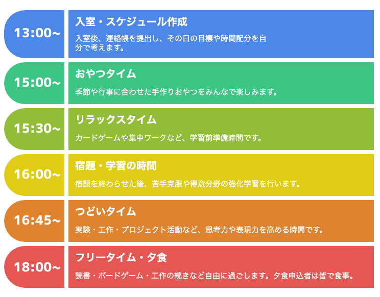中央林間駅近｜大和市の学童保育・児童クラブ【つどいクラブ】イベントも充実の1日の流れ